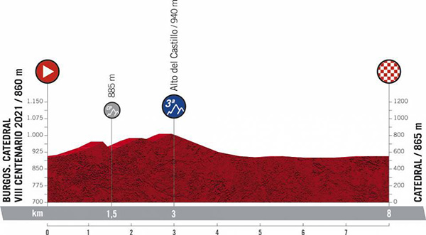 La Vuelta 21 Stage 1 -Bike Tour