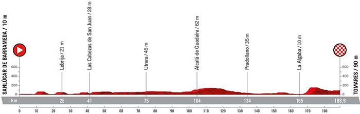 Stage 16 La Vuelta Tour 2022