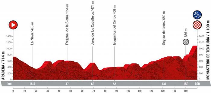 Stage 17 La Vuelta 2022 Bike Tour